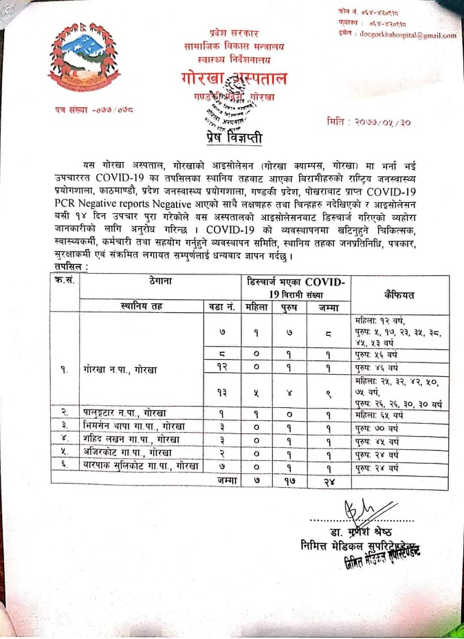 gorkha hospital